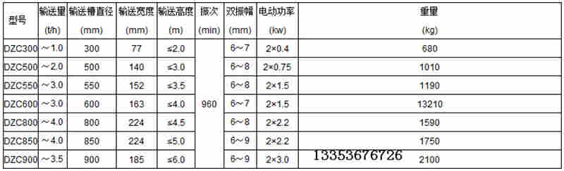 催化劑顆粒物料振動提升機-封閉結(jié)構(gòu)風冷效果更顯著